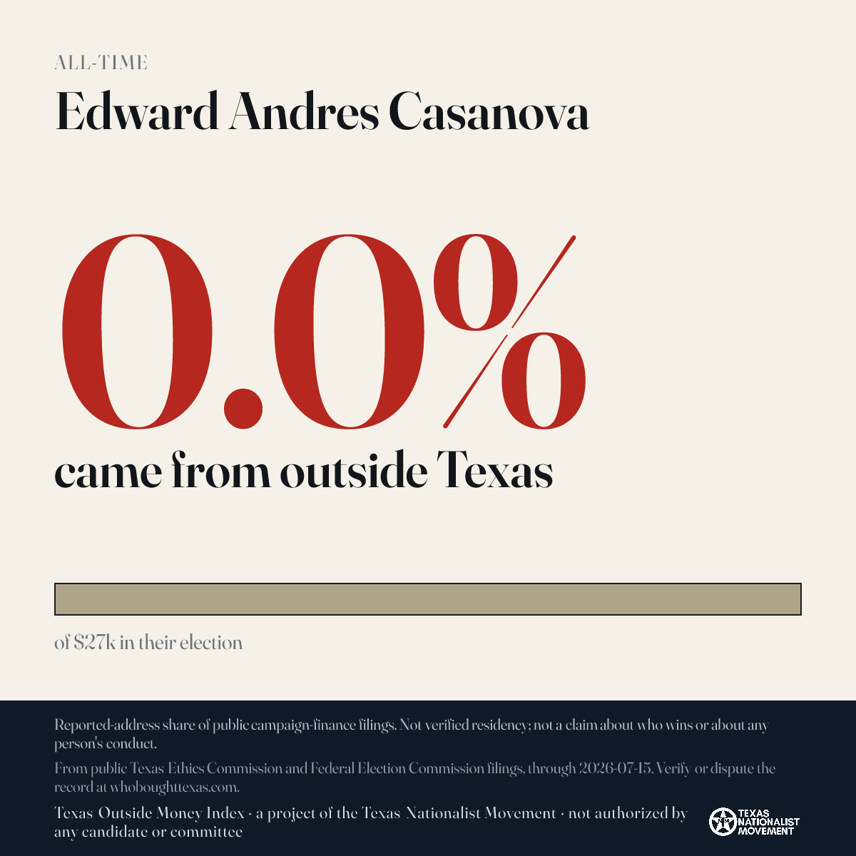 Edward Andres Casanova donations share card