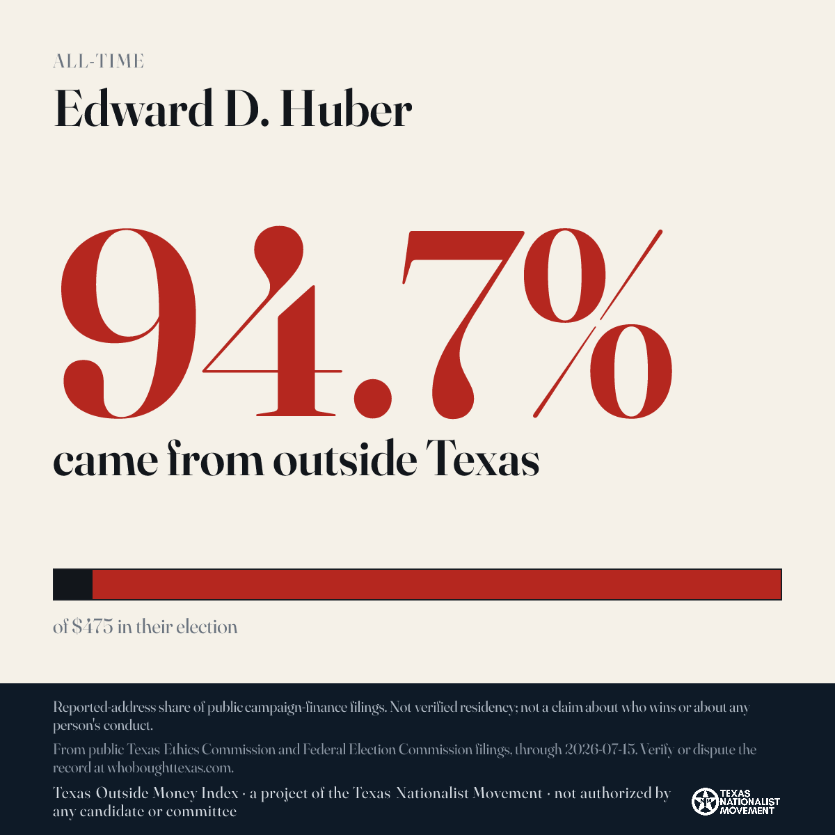 Edward D. Huber donations share card