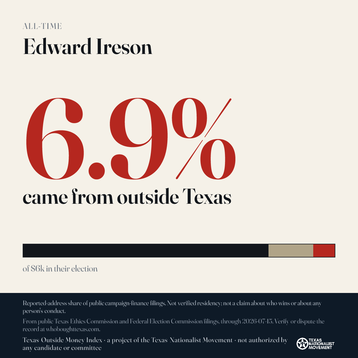 Edward Ireson donations share card