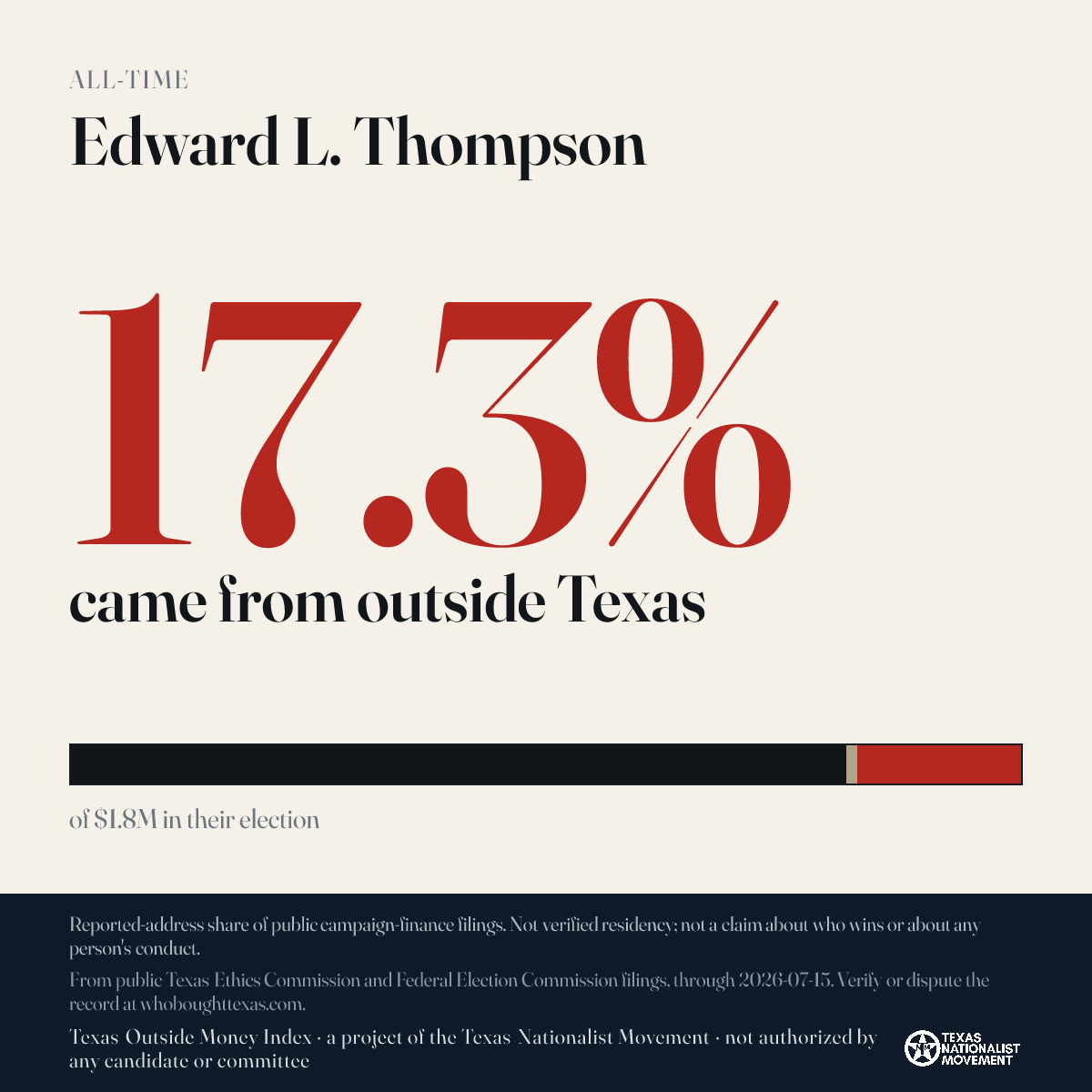 Edward L. Thompson donations share card
