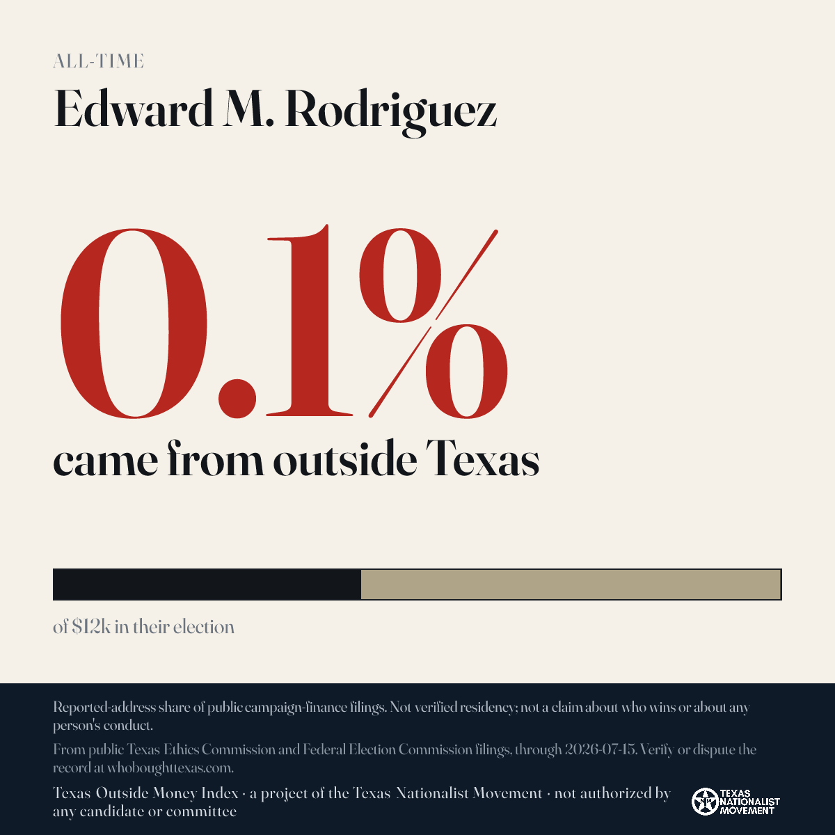 Edward M. Rodriguez donations share card