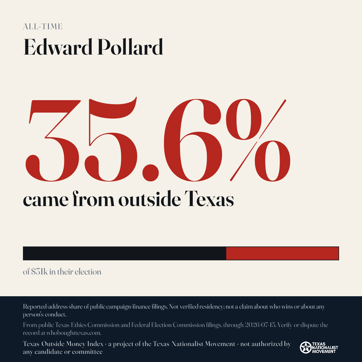 Edward Pollard donations share card