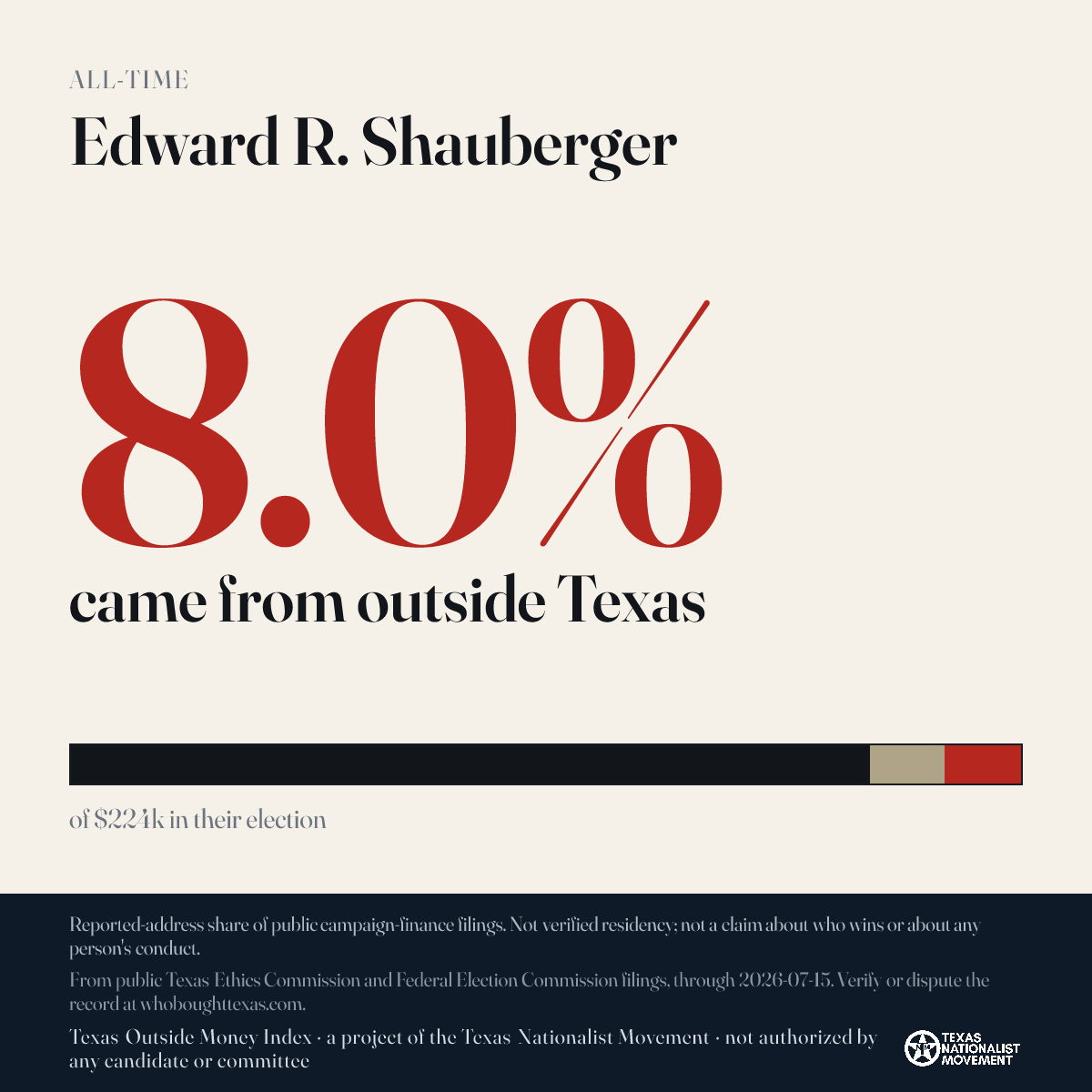 Edward R. Shauberger donations share card