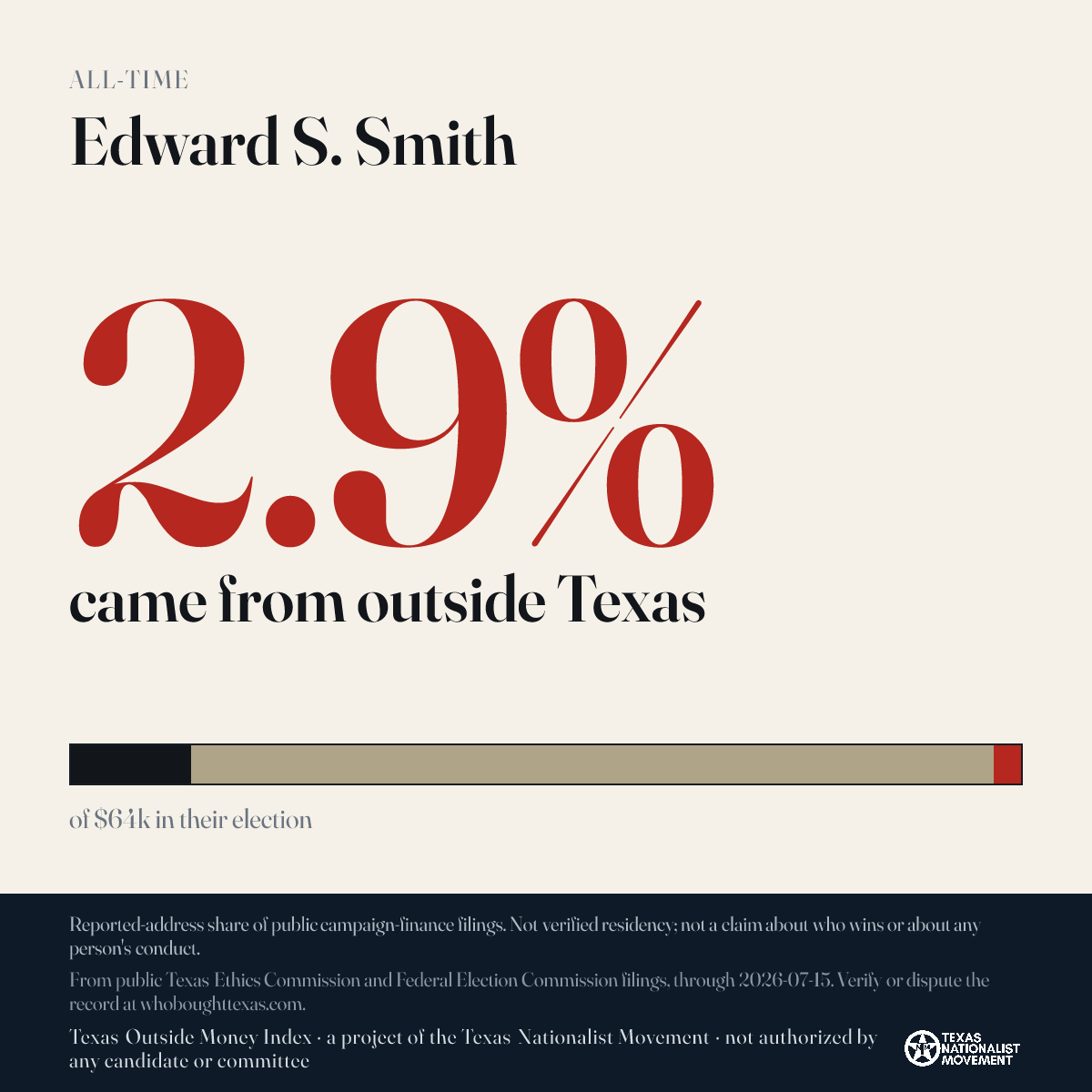 Edward S. Smith donations share card