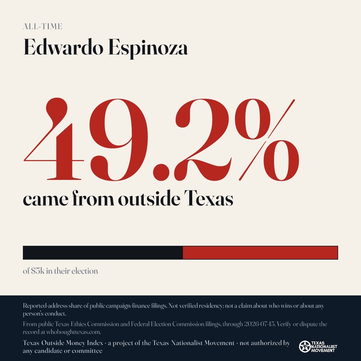 Edwardo Espinoza donations share card