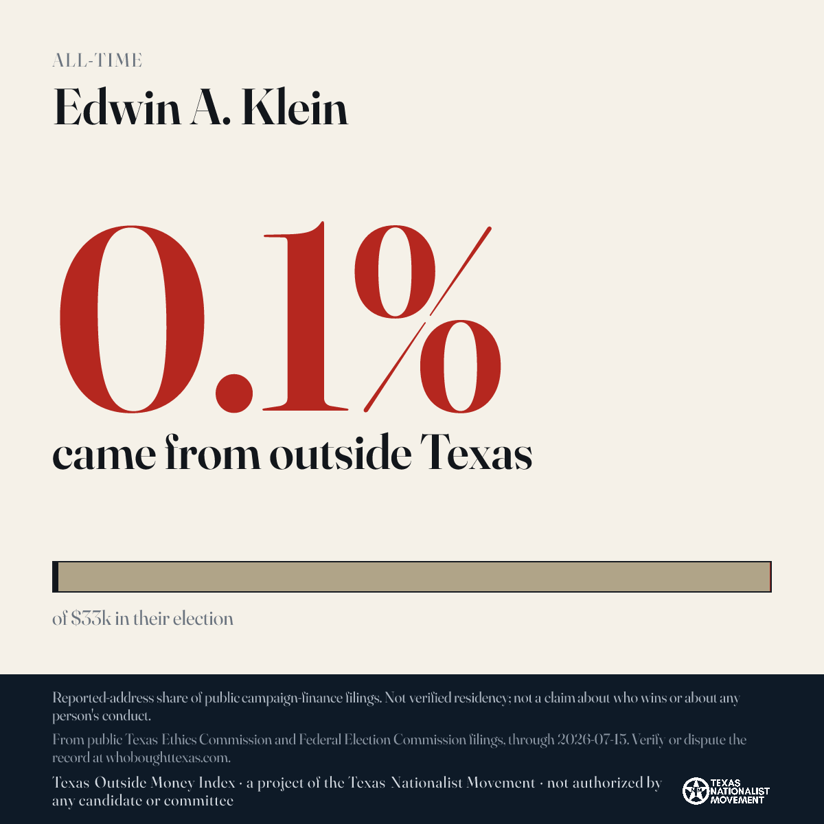 Edwin A. Klein donations share card
