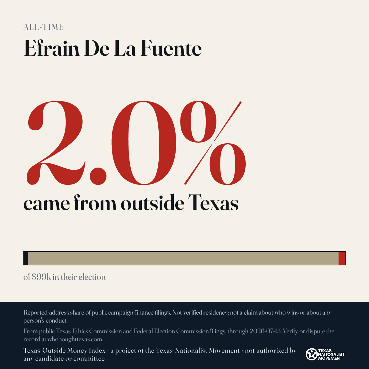 Efrain De La Fuente donations share card