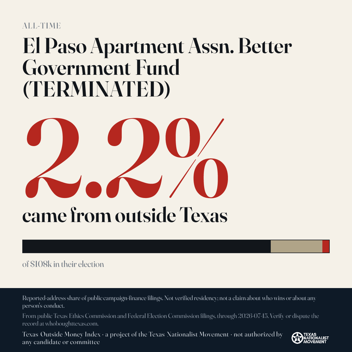 El Paso Apartment Assn. Better Government Fund (TERMINATED) donations share card
