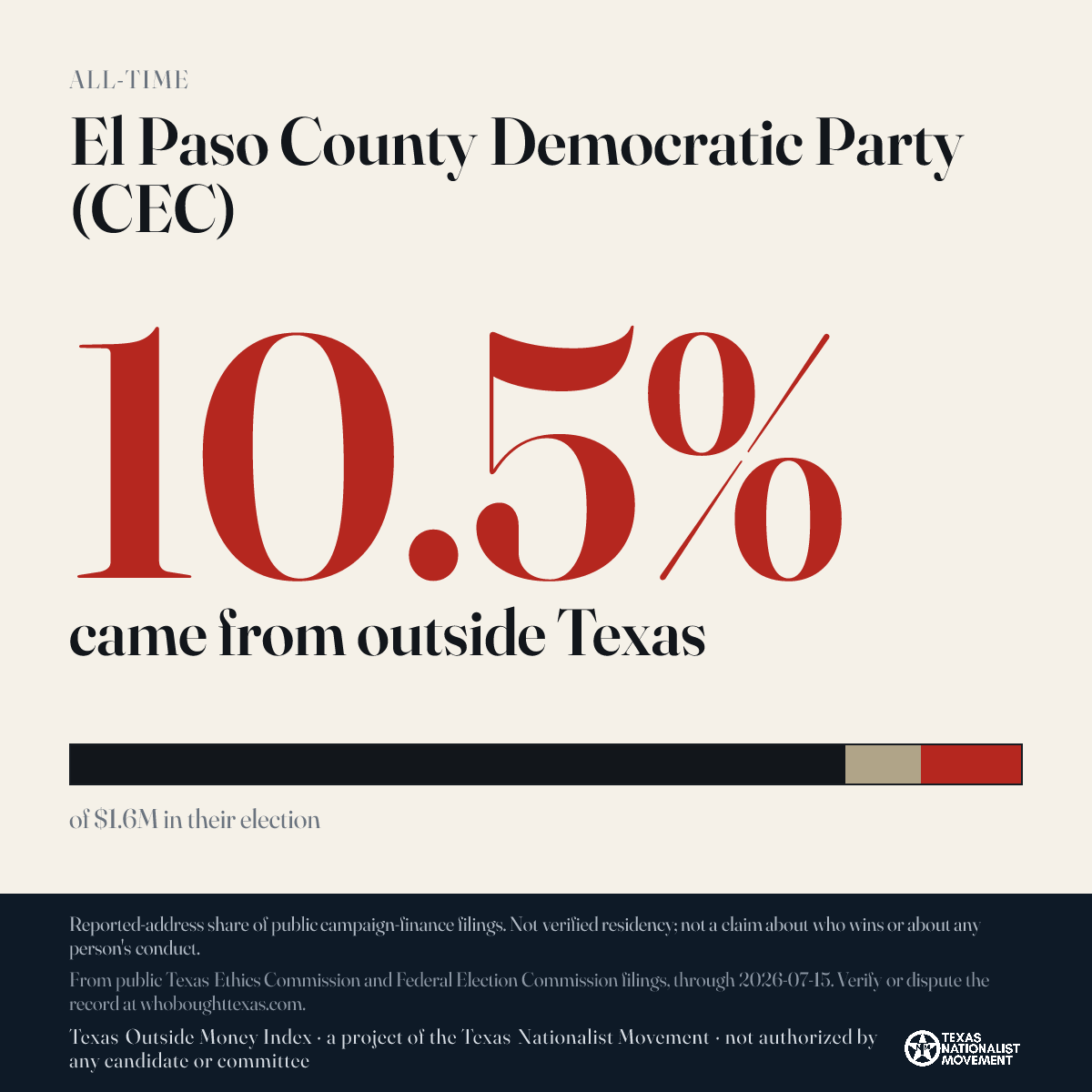 El Paso County Democratic Party (CEC) donations share card