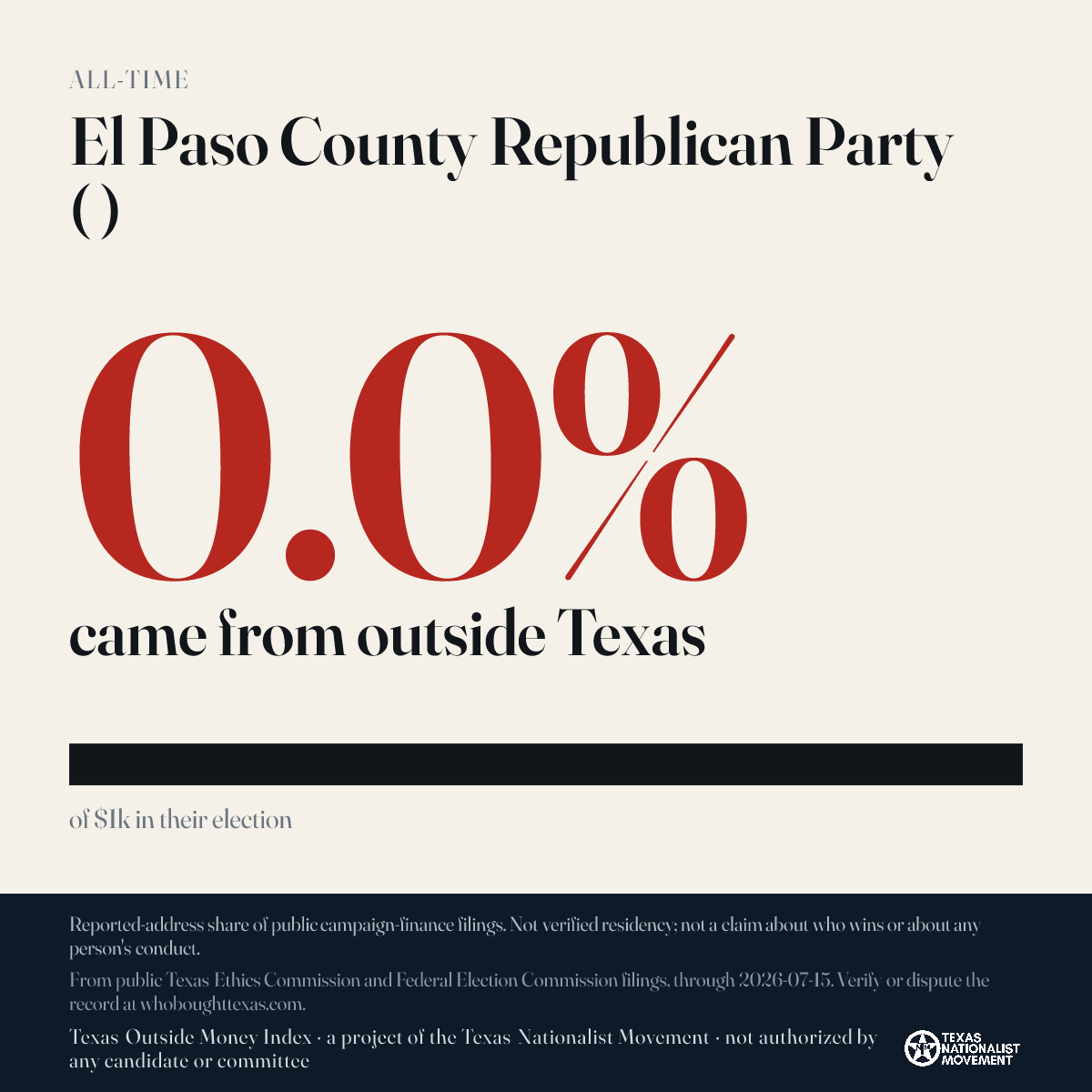 El Paso County Republican Party ( ) donations share card
