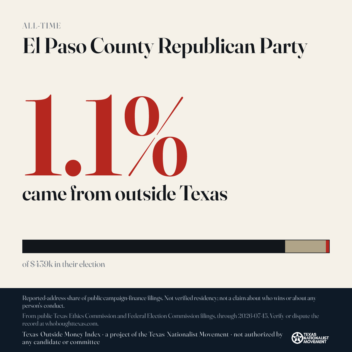 El Paso County Republican Party donations share card