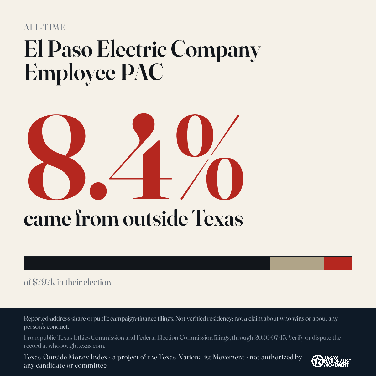 El Paso Electric Company Employee PAC donations share card