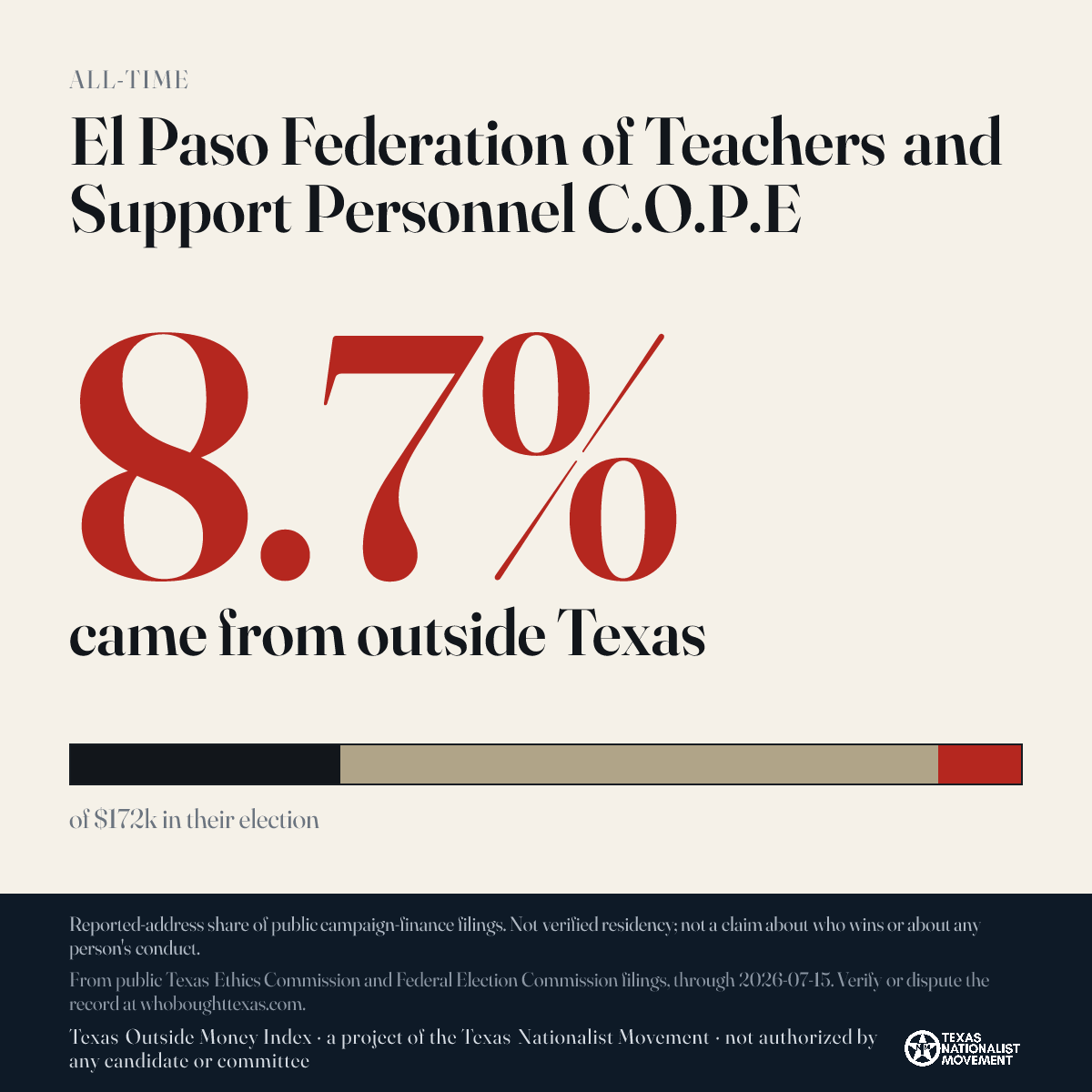 El Paso Federation of Teachers and Support Personnel C.O.P.E donations share card