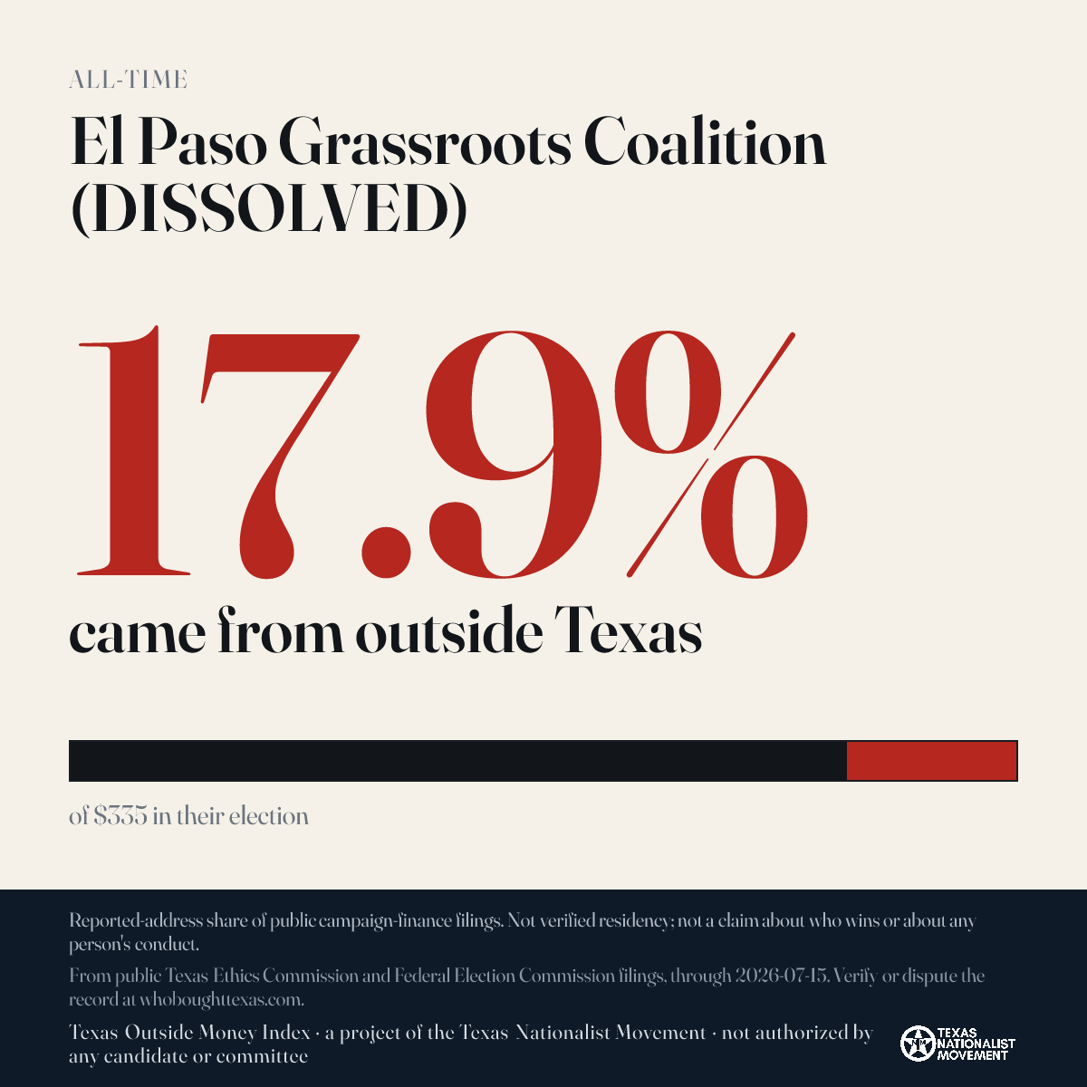 El Paso Grassroots Coalition (DISSOLVED) donations share card