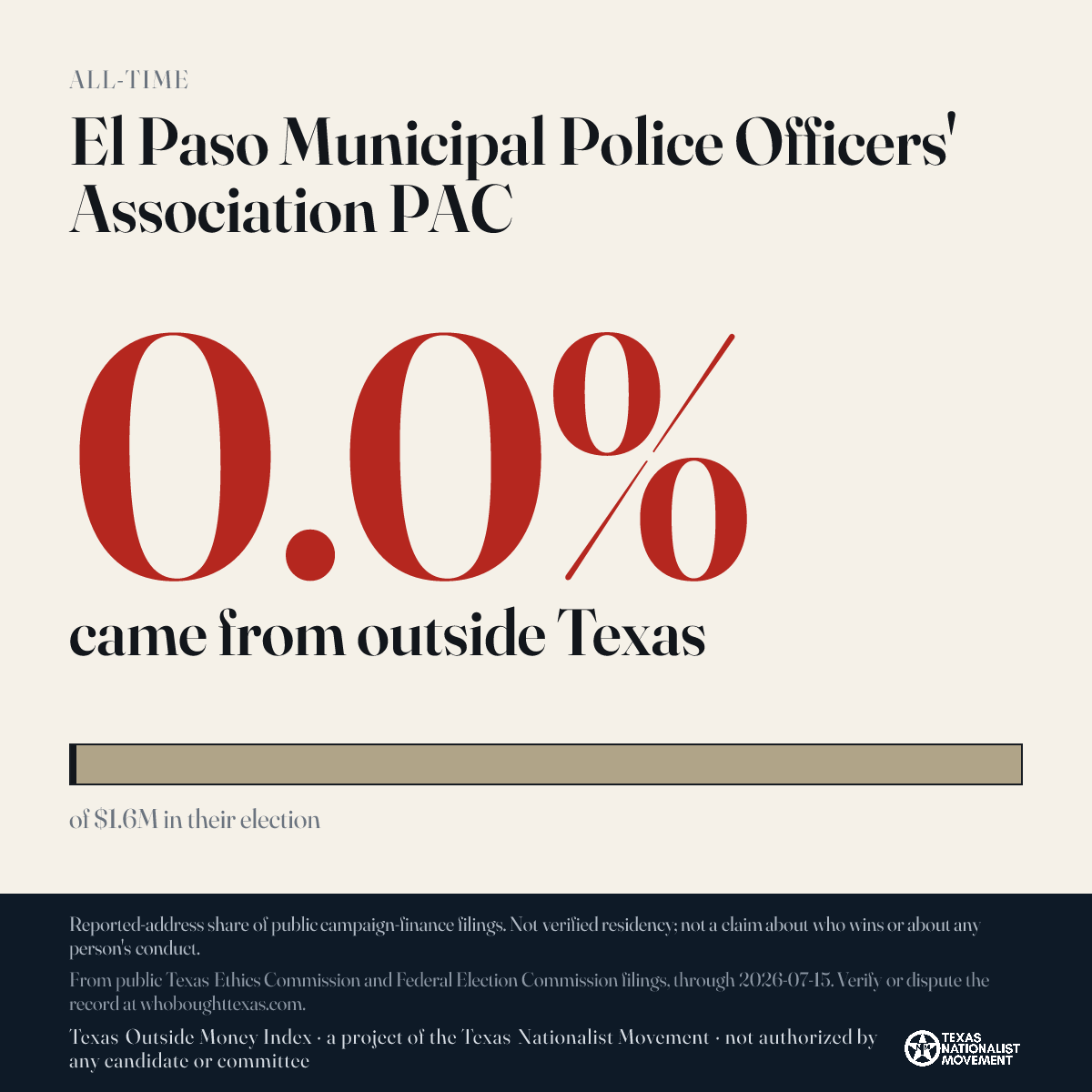 El Paso Municipal Police Officers' Association PAC donations share card
