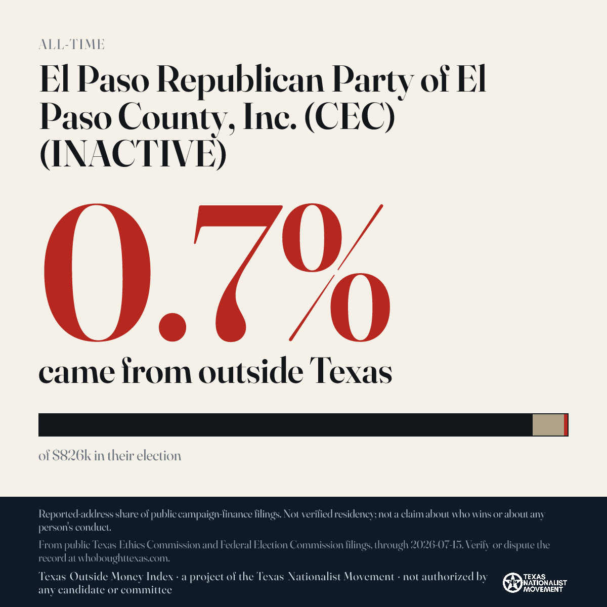 El Paso Republican Party of El Paso County, Inc. (CEC) (INACTIVE) donations share card