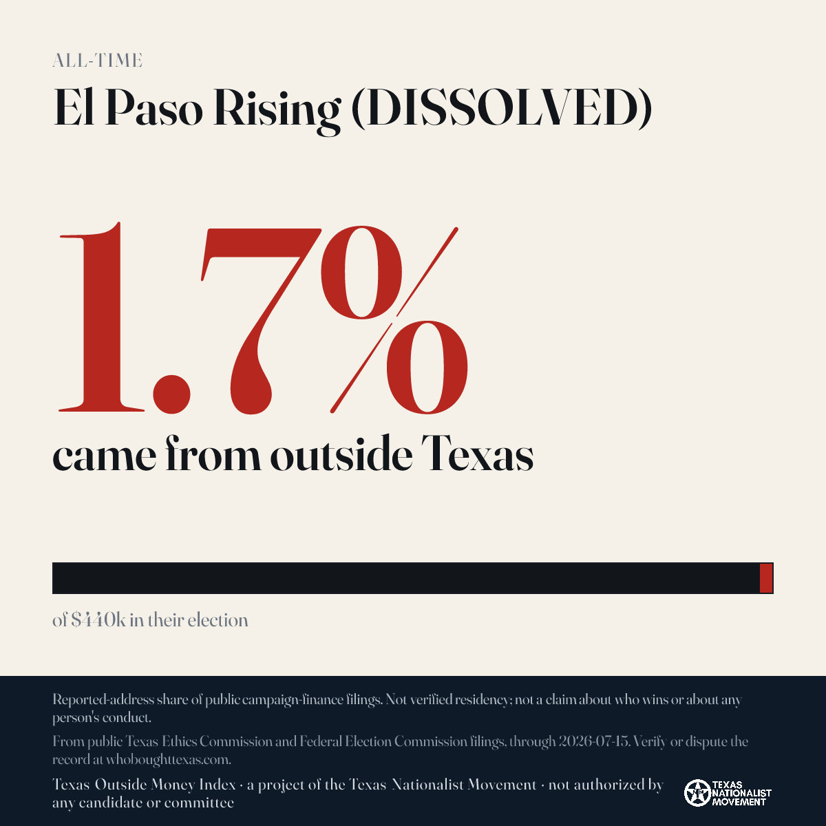 El Paso Rising (DISSOLVED) donations share card