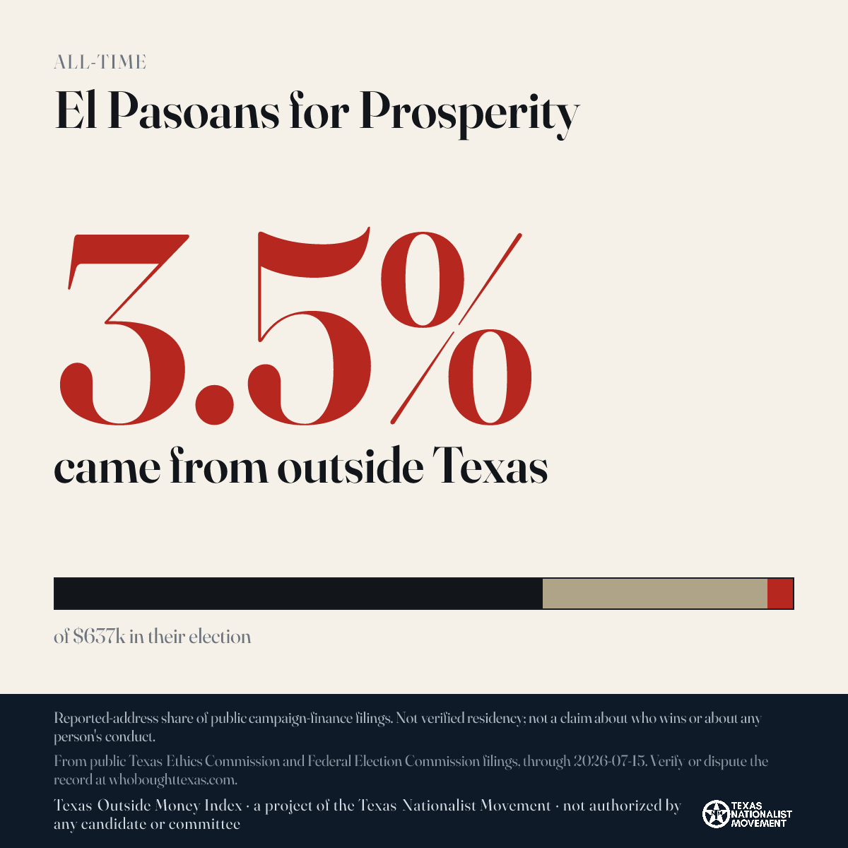El Pasoans for Prosperity donations share card