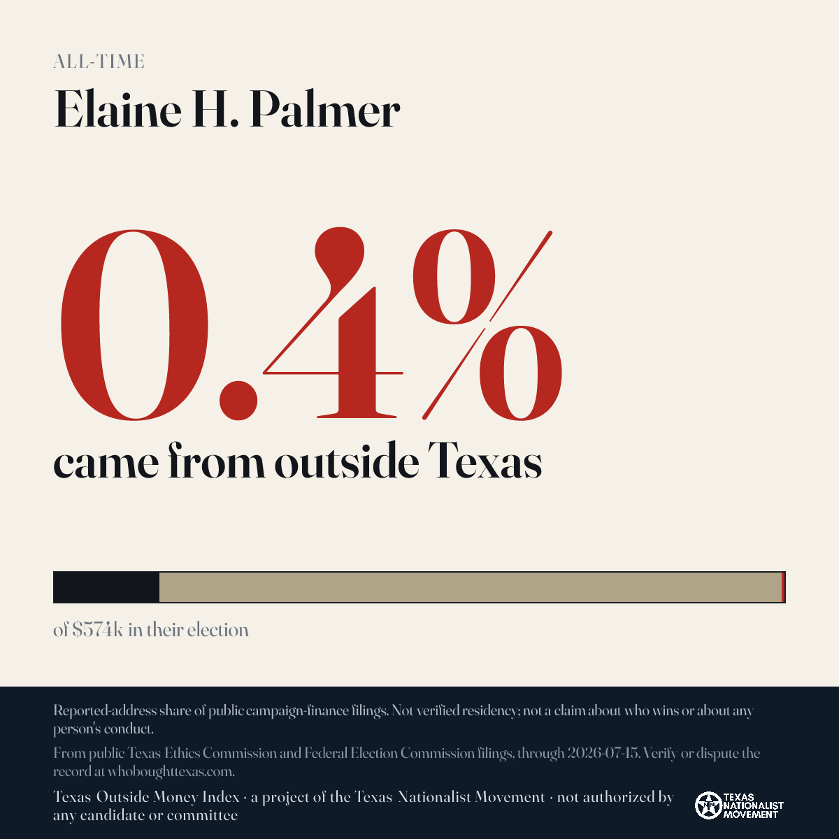Elaine H. Palmer donations share card