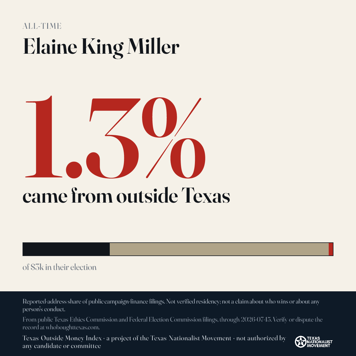 Elaine King Miller donations share card