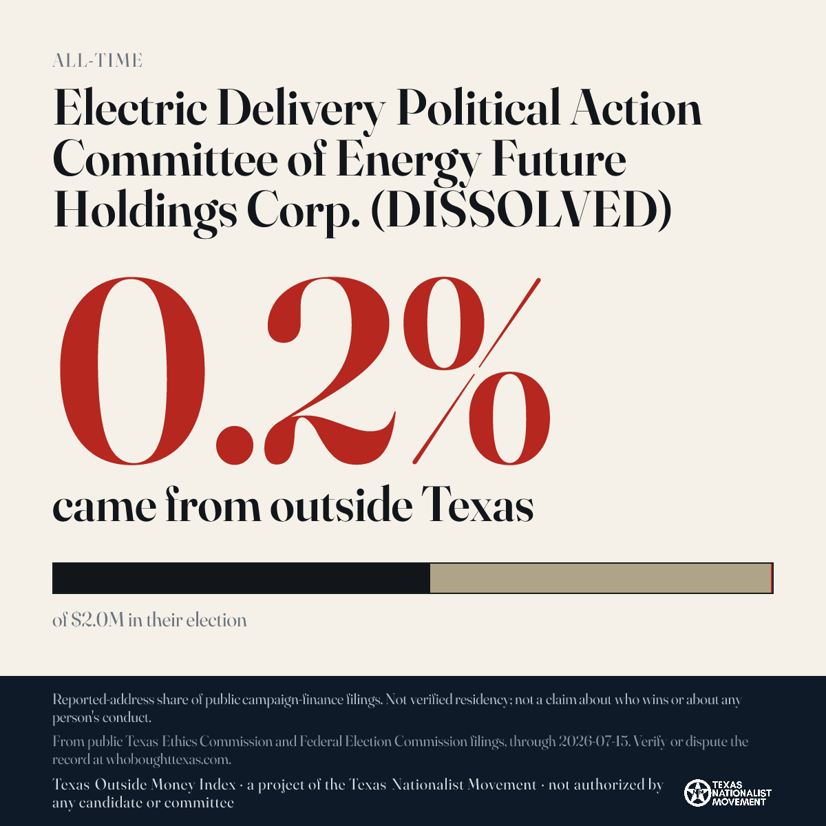 Electric Delivery Political Action Committee of Energy Future Holdings Corp. (DISSOLVED) donations share card