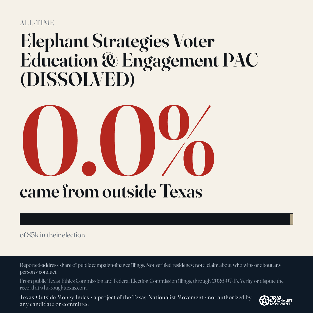 Elephant Strategies Voter Education & Engagement PAC (DISSOLVED) donations share card