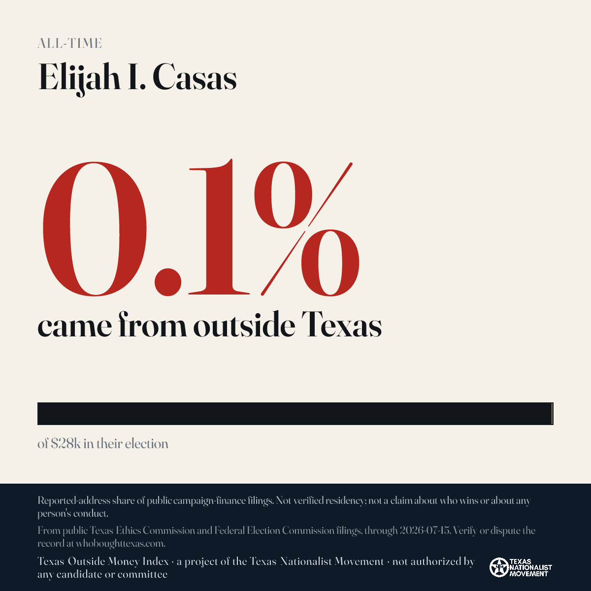 Elijah I. Casas donations share card