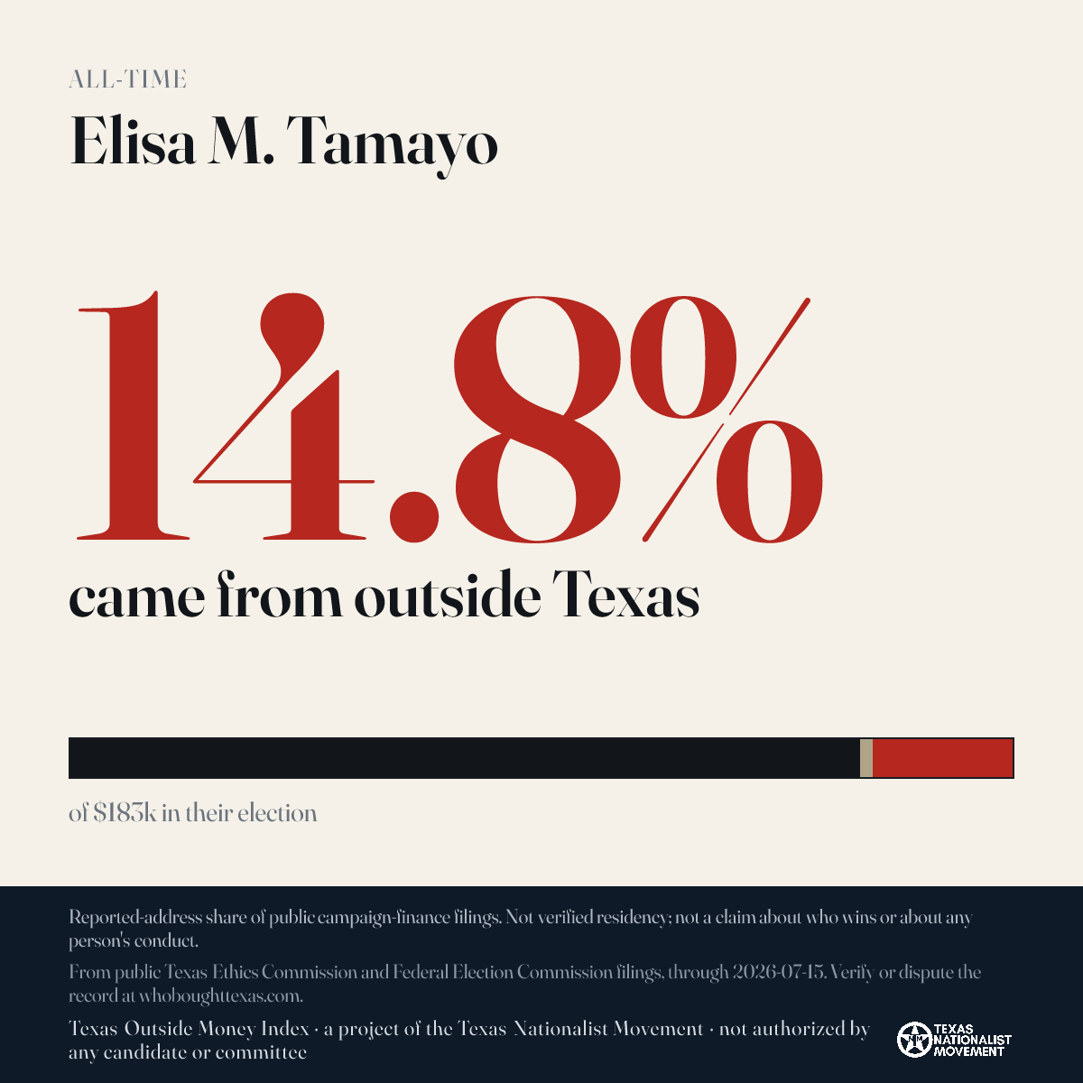 Elisa M. Tamayo donations share card