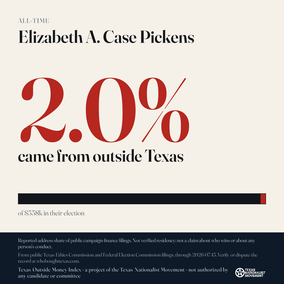 Elizabeth A. Case Pickens donations share card