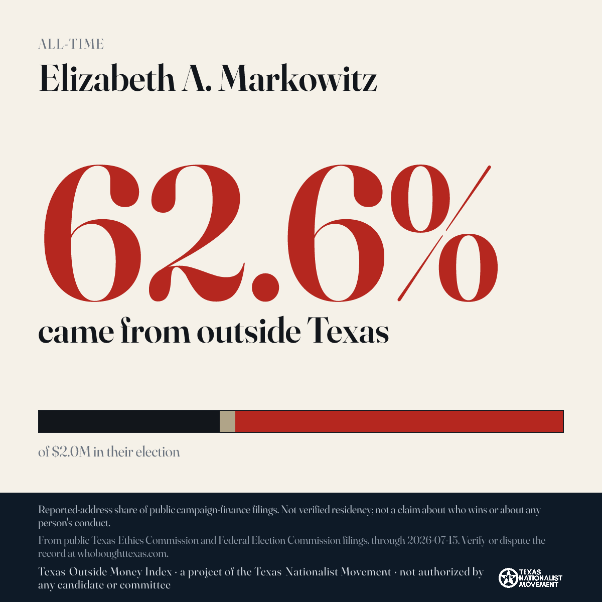 Elizabeth A. Markowitz donations share card