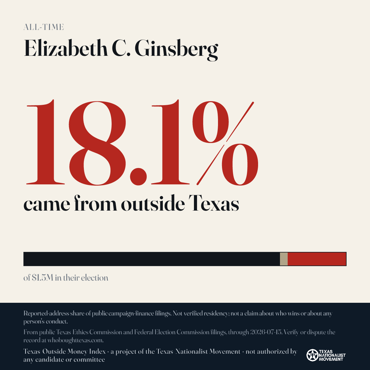 Elizabeth C. Ginsberg donations share card