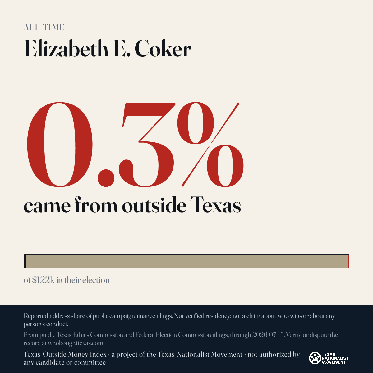 Elizabeth E. Coker donations share card