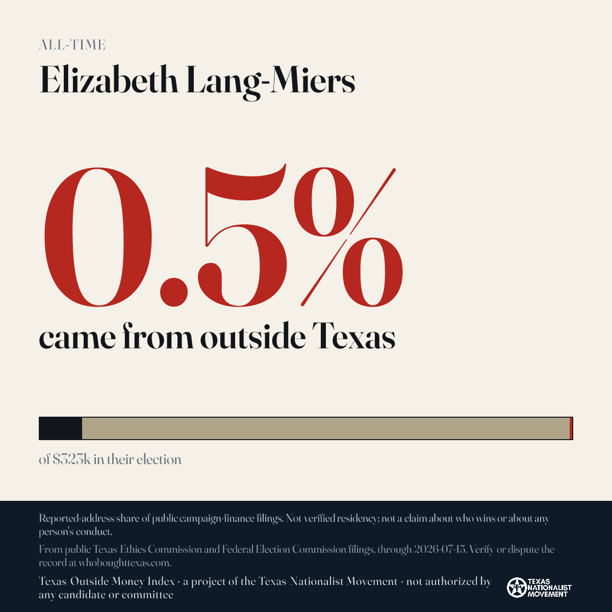 Elizabeth Lang-Miers donations share card