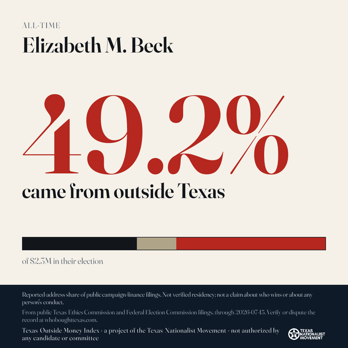Elizabeth M. Beck donations share card