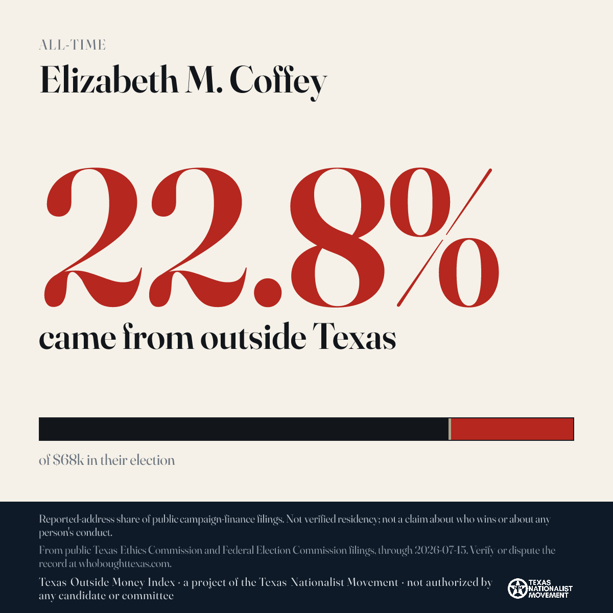 Elizabeth M. Coffey donations share card