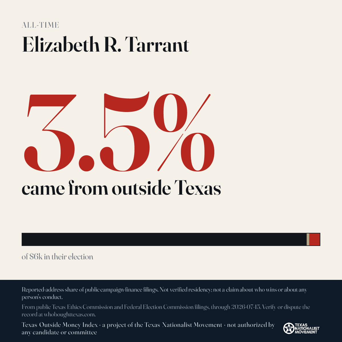 Elizabeth R. Tarrant donations share card