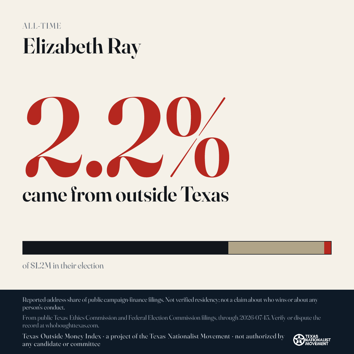 Elizabeth Ray donations share card