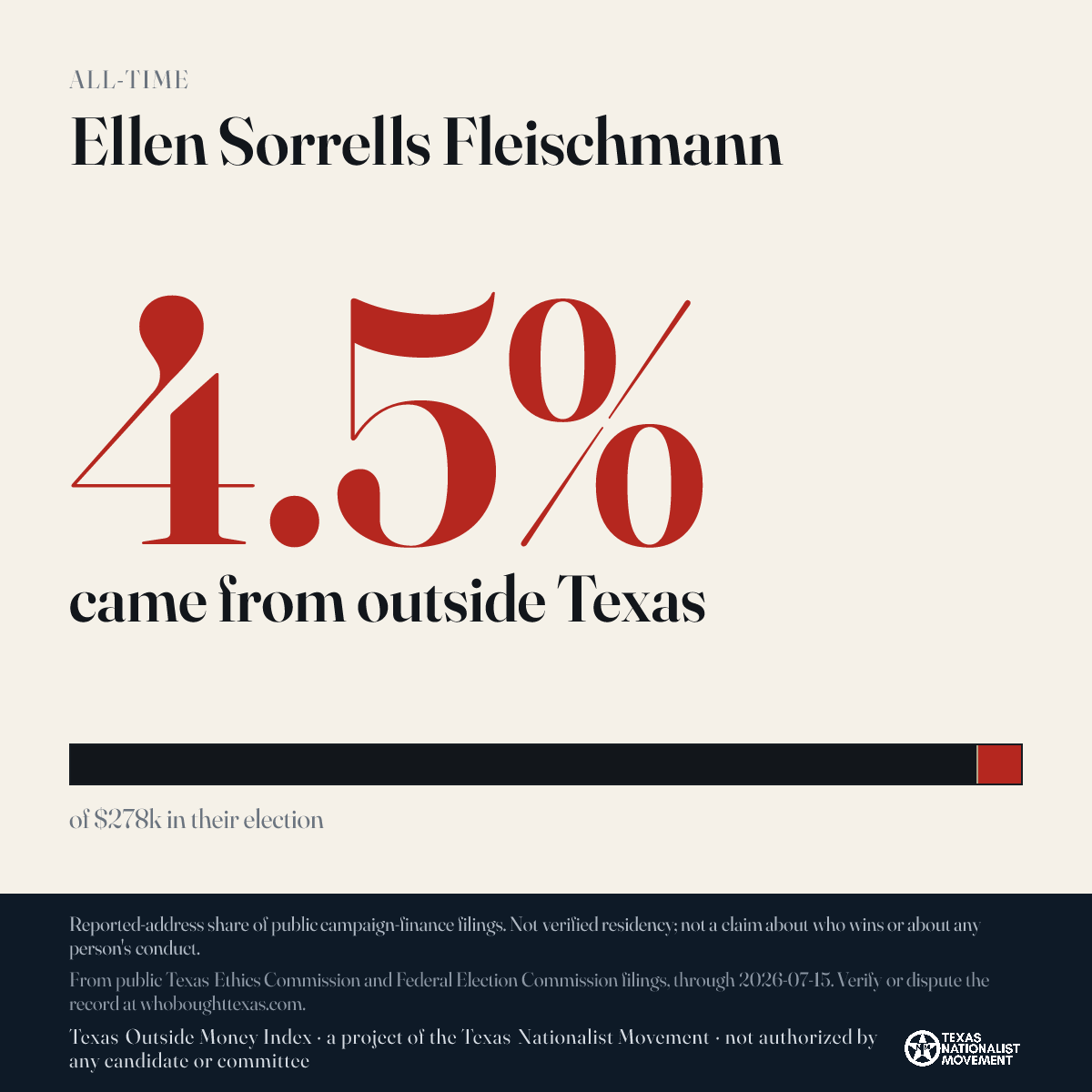 Ellen Sorrells Fleischmann donations share card