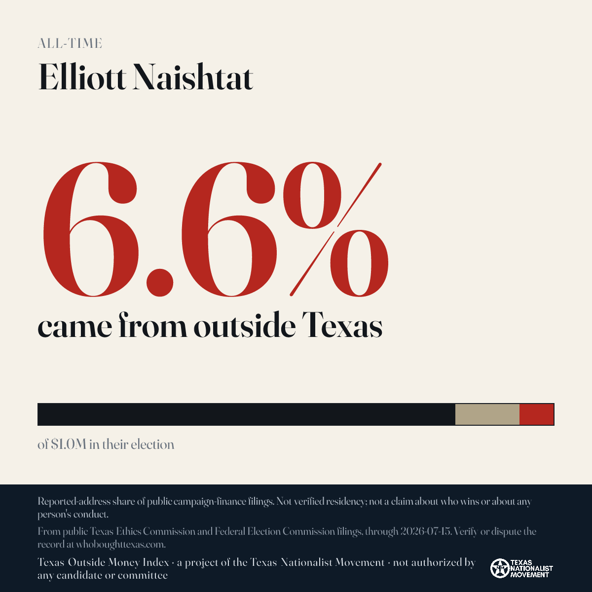 Elliott Naishtat donations share card