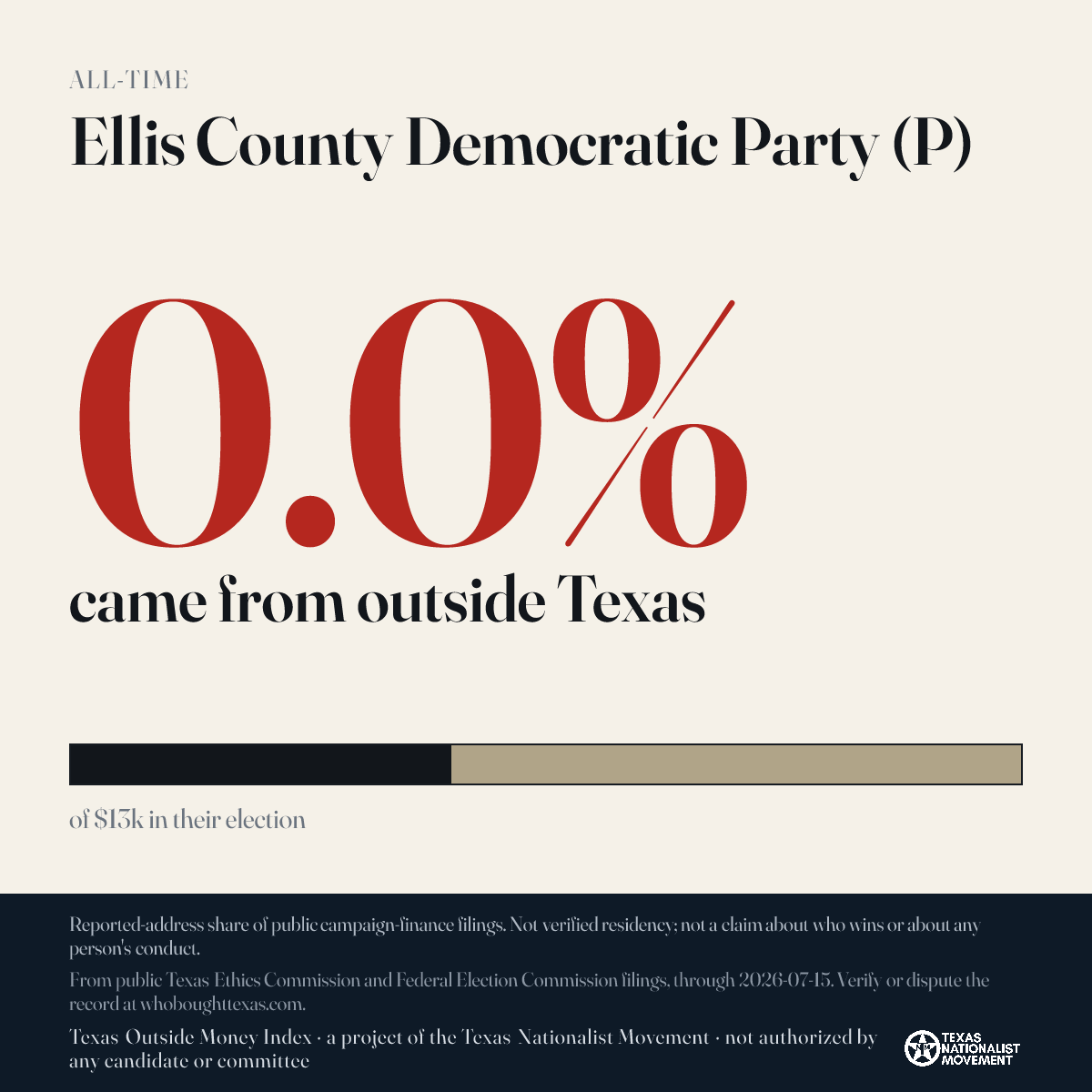 Ellis County Democratic Party (P) donations share card