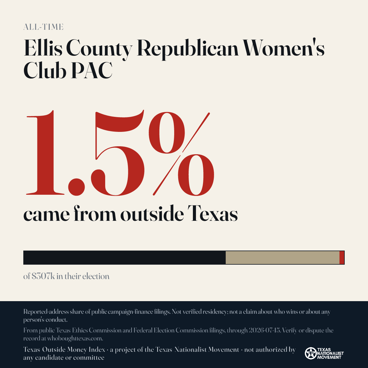 Ellis County Republican Women's Club PAC donations share card