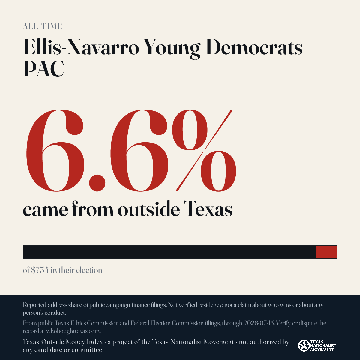 Ellis-Navarro Young Democrats PAC donations share card