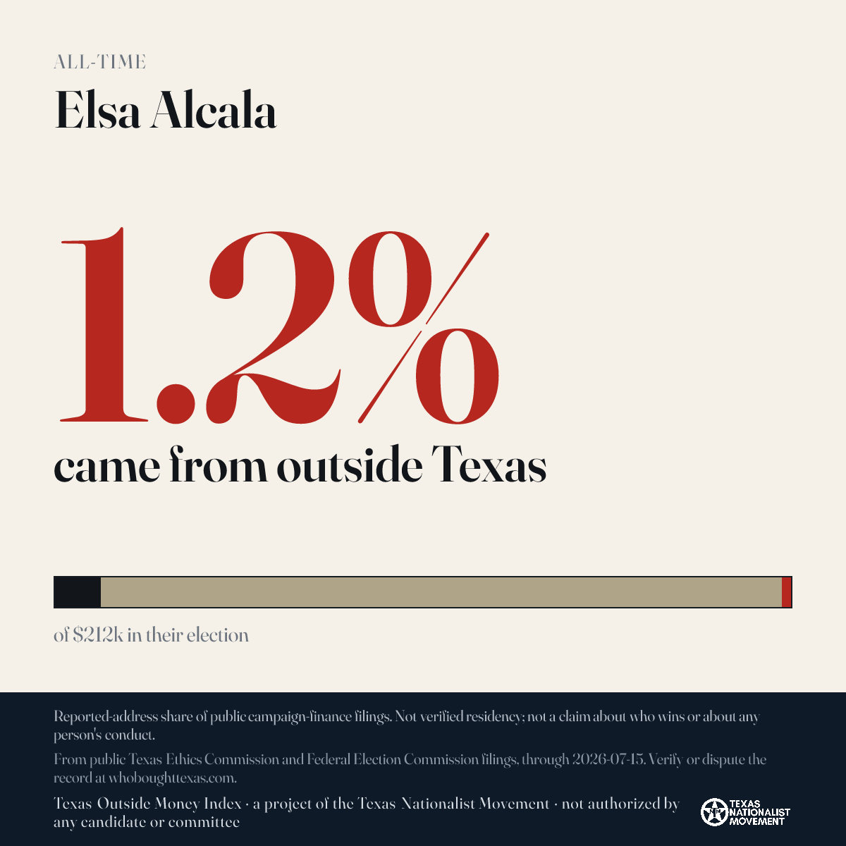 Elsa Alcala donations share card