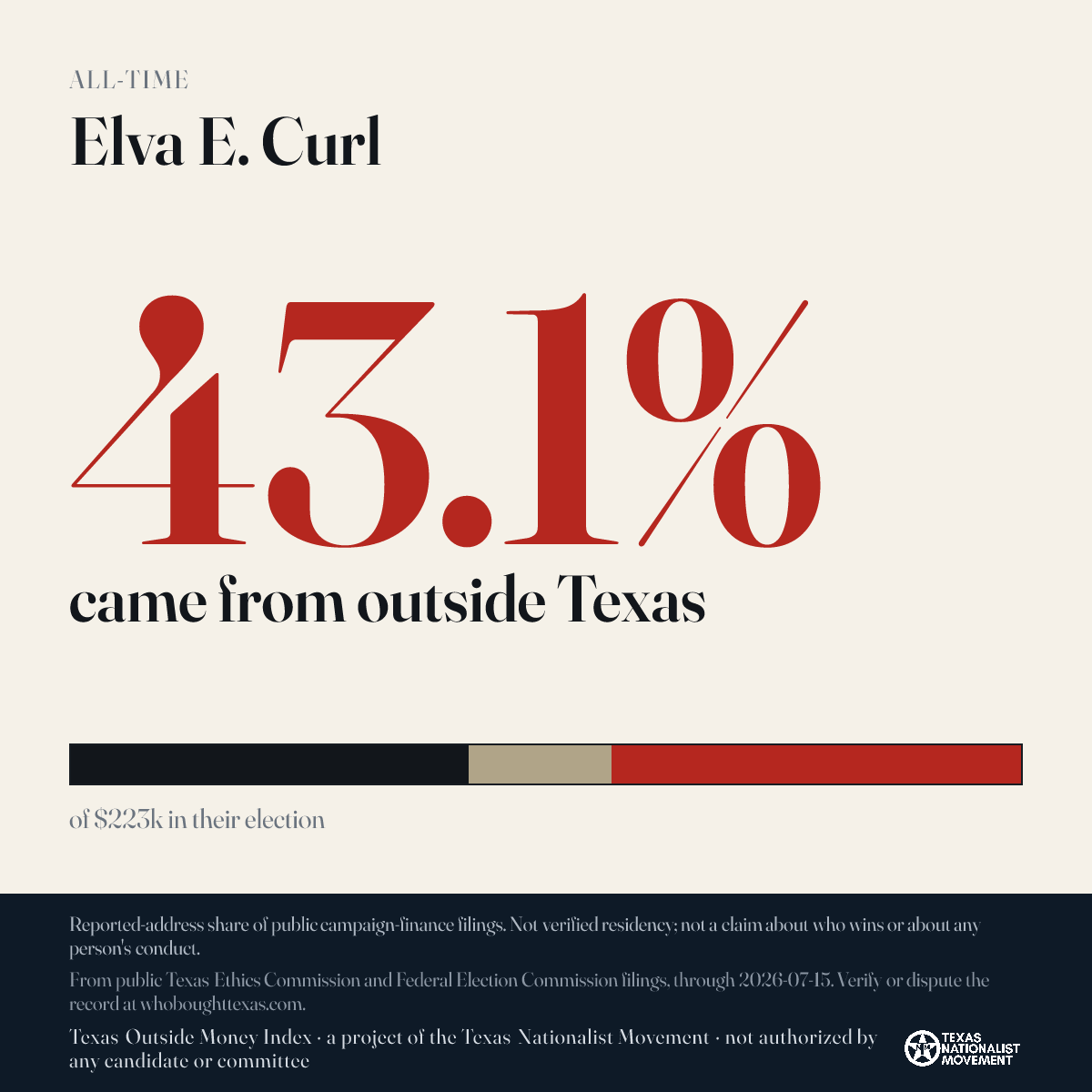 Elva E. Curl donations share card