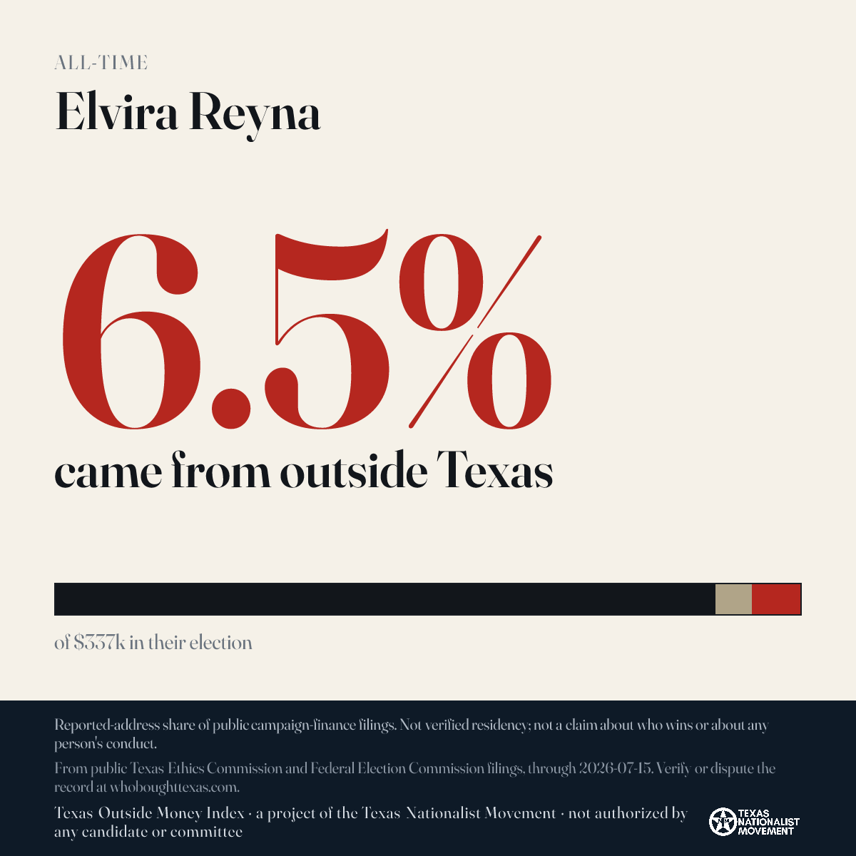 Elvira Reyna donations share card