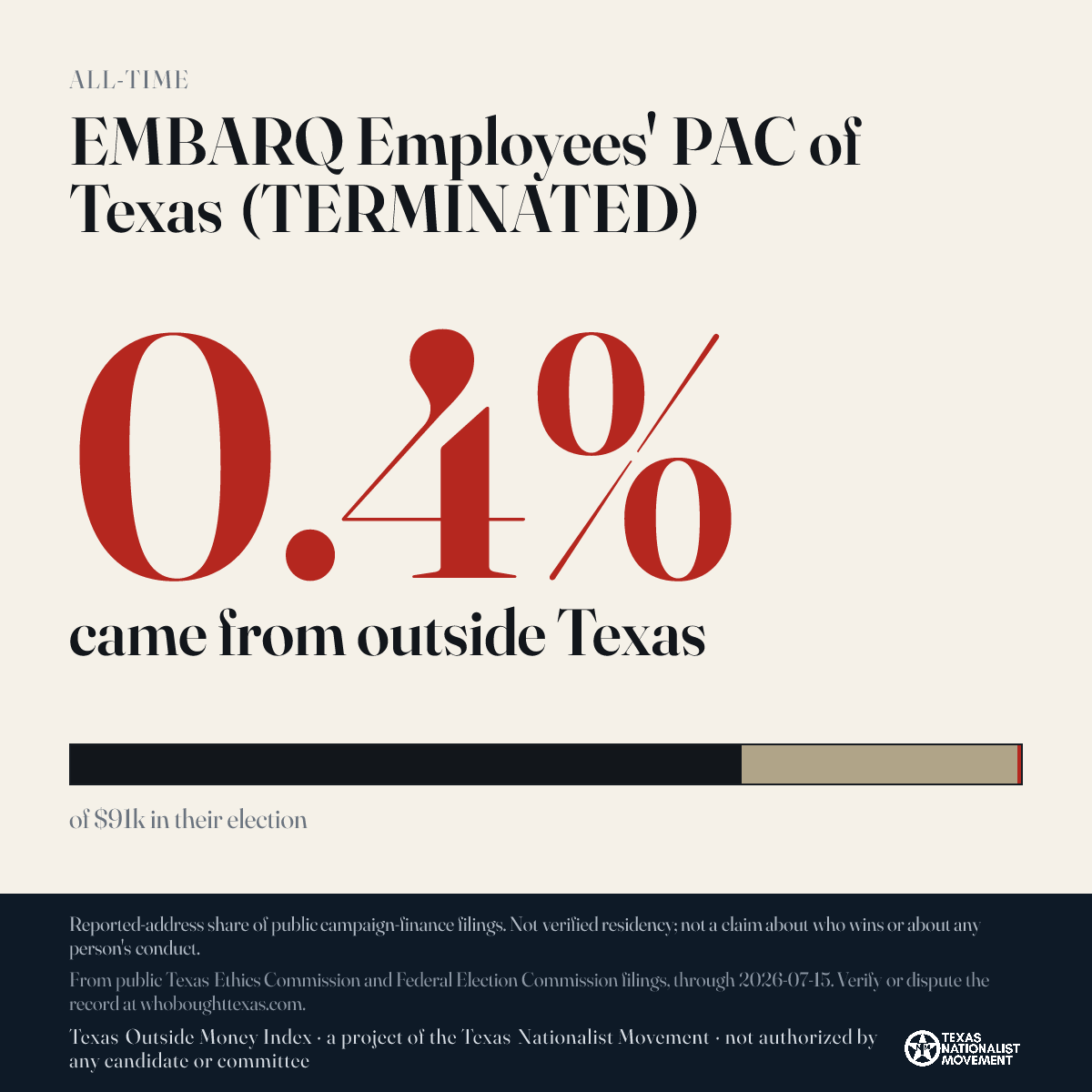 EMBARQ Employees' PAC of Texas (TERMINATED) donations share card