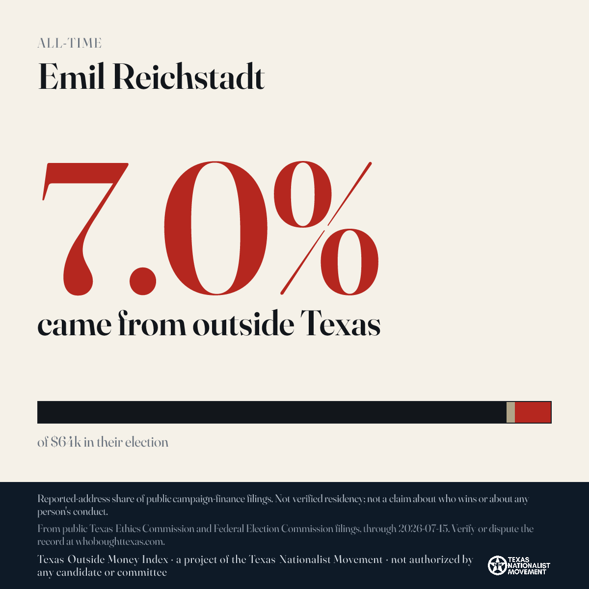 Emil Reichstadt donations share card