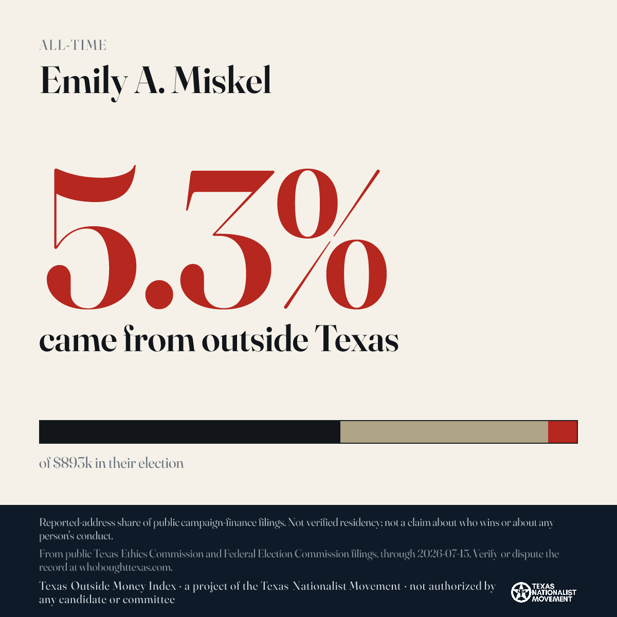 Emily A. Miskel donations share card