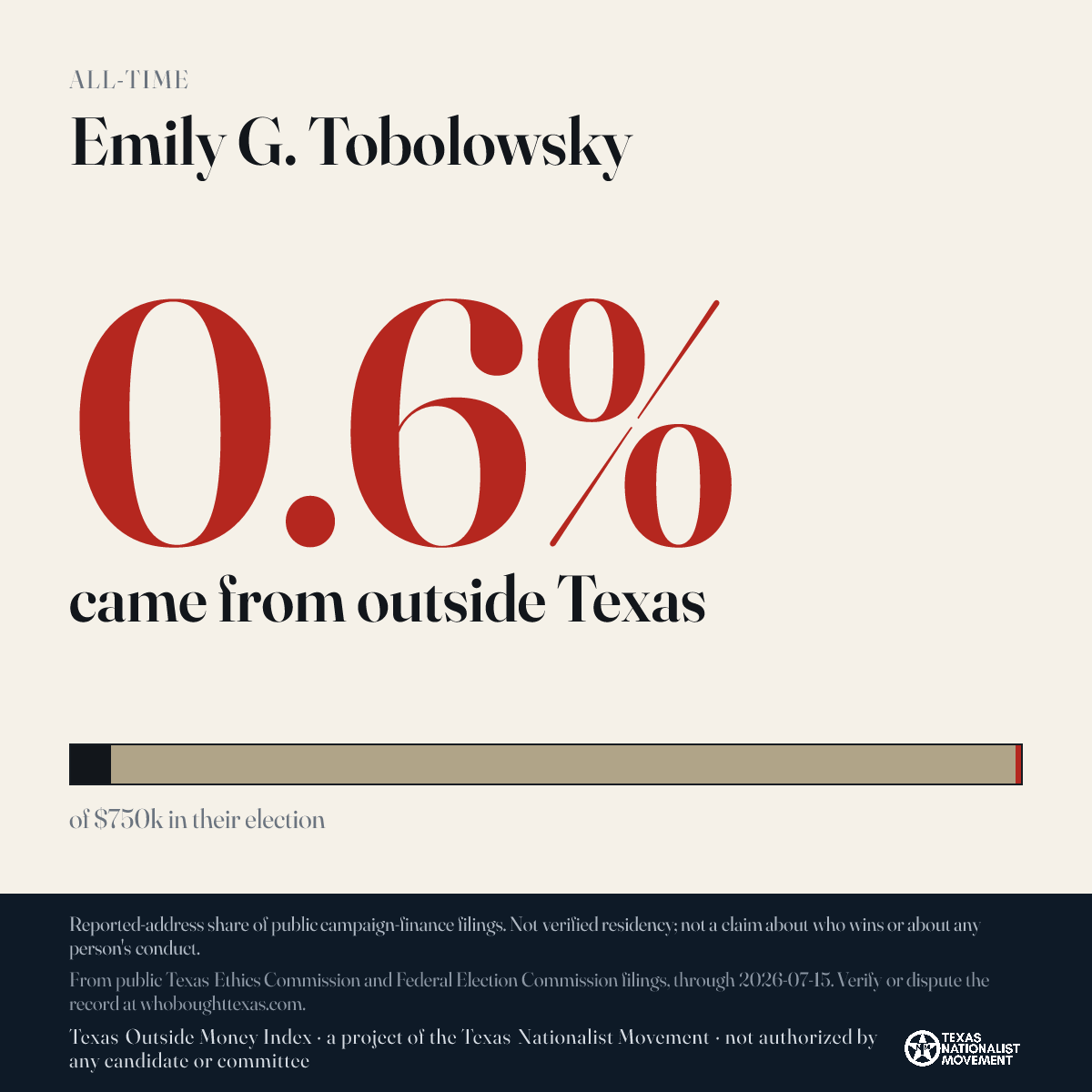 Emily G. Tobolowsky donations share card