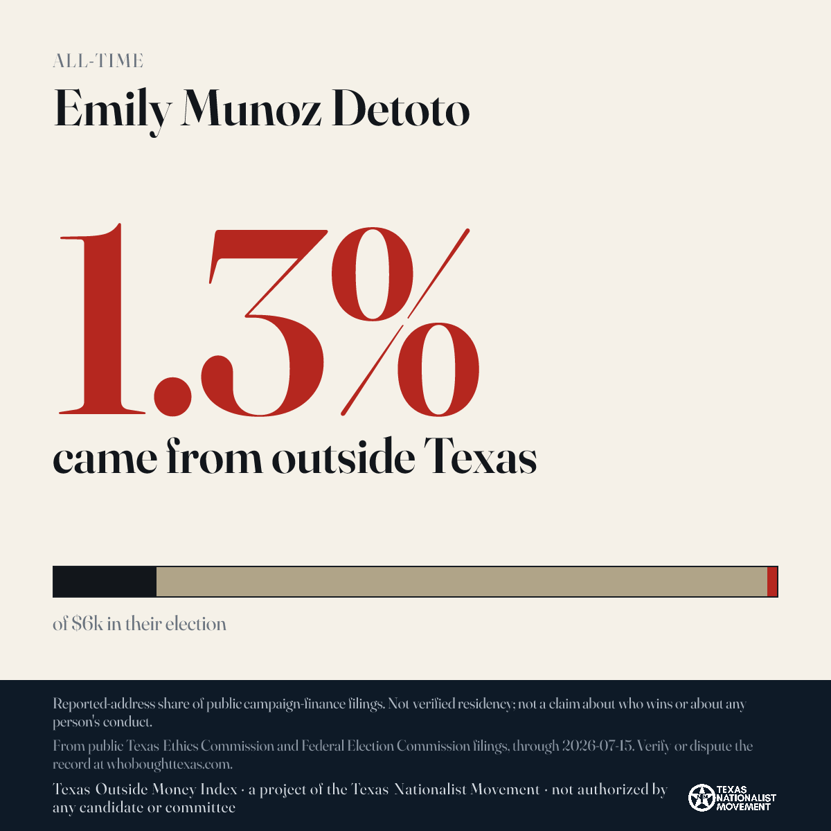 Emily Munoz Detoto donations share card